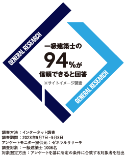 一級建築士の 94%が 信頼できると回答